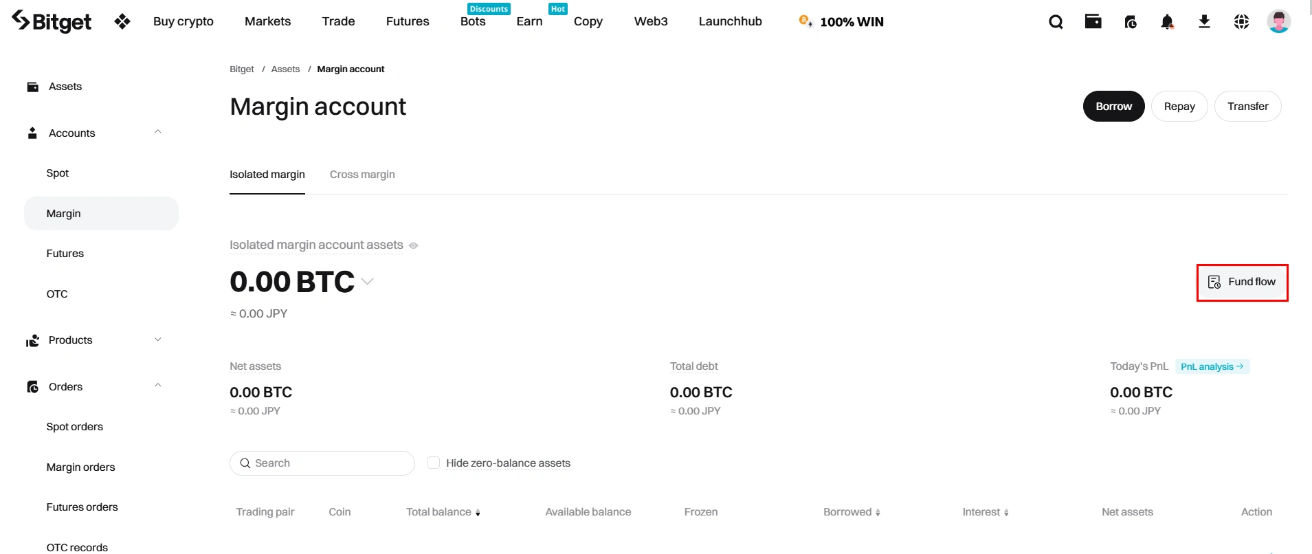 Margin-en-fundflow.webp