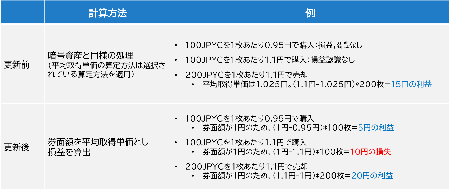 日本円建ての電子決済手段