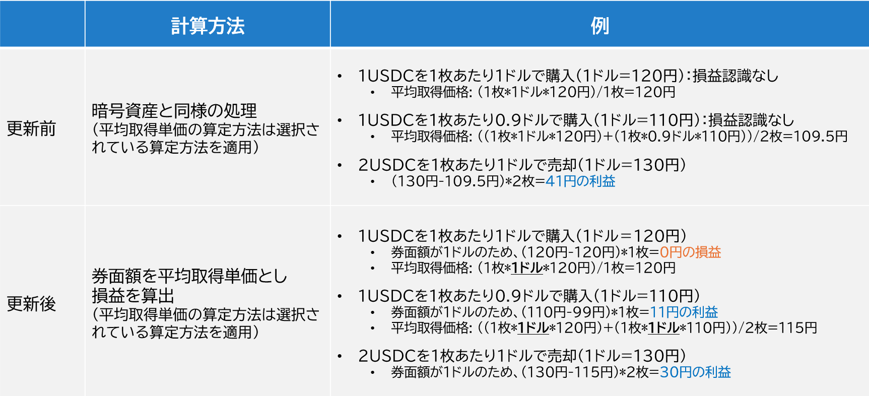 外貨建ての電子決済手段